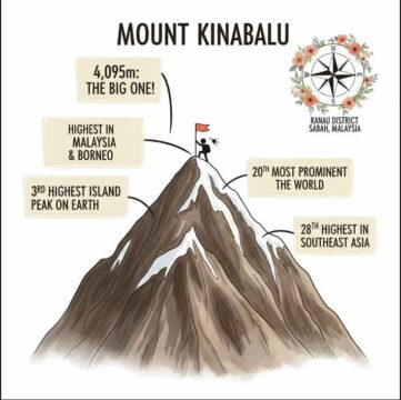 Kinabalu! 🇲🇾 'Warm-Up' Act for K2 Base Camp ⛰️🧗♀️(and a marriage test ❤️🩹)